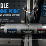 Torque Wrench Loading Point