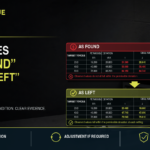 As Found and As Left torque wrench calibration results showing readings before and after adjustment