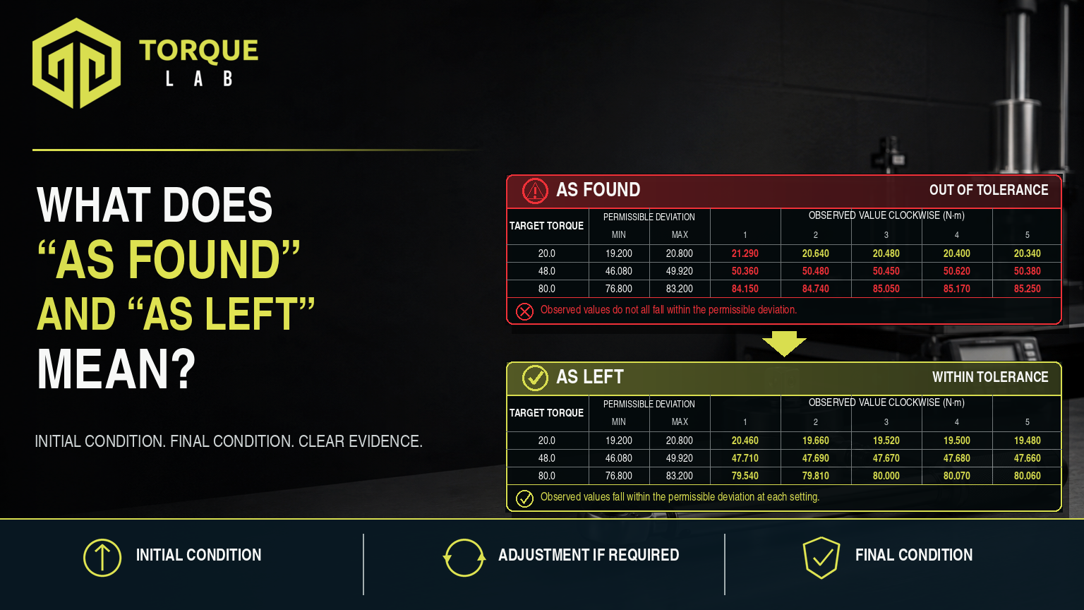 As Found and As Left torque wrench calibration results showing readings before and after adjustment