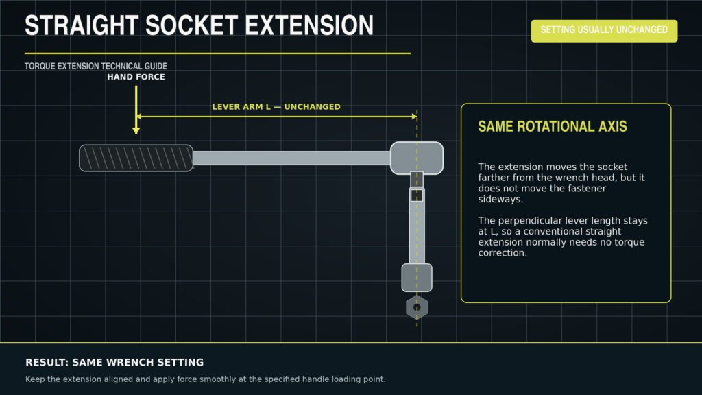 Straight socket extension maintaining the same torque wrench lever arm and rotational axis